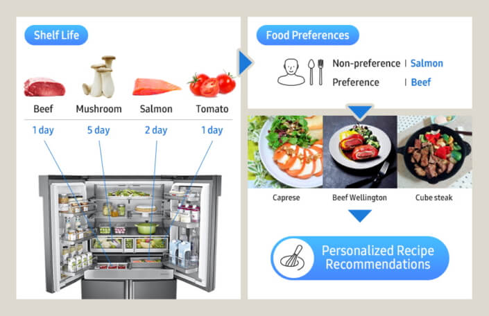 تشخیص سلیقه غذایی با هوش مصنوعی